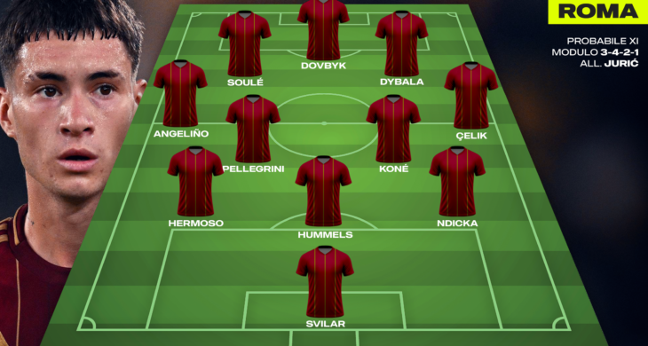 La nuova Roma di Jurić può giocare con il 3-4-2-1: spazio a Soulé in attacco alle spalle di Dovbyk (DCM) direttafanta.com