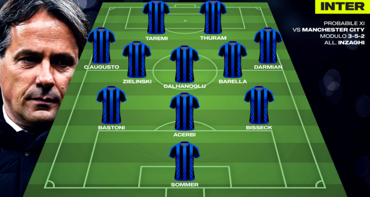 Inter, le probabili scelte di Inzaghi per il match di Champions League contro il Manchester City (DCM) direttafanta.com