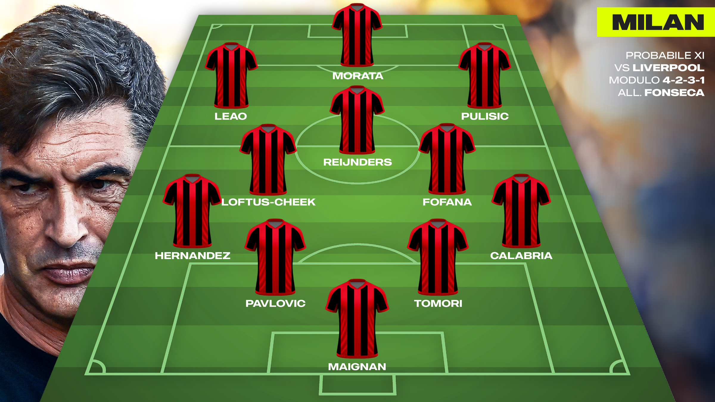 Milan, torna Tomori con il Liverpool: le probabili scelte di Fonseca (DCM) direttafanta.com