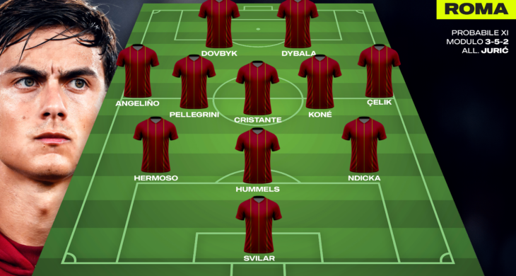 Il 3-5-2 può essere un'alternativa valida al 3-4-2-1: coppia offensiva composta da Dovbyk e Dybala e centrocampo a tre (DCM) direttafanta.com