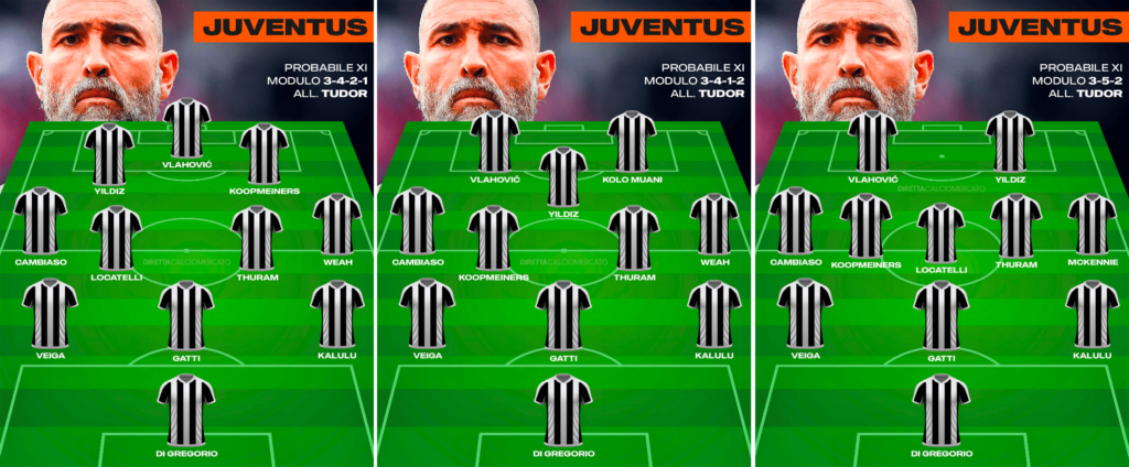 Juventus, con che modulo giocherà Tudor? Le tre opzioni (Foto: DirettaCalcioMercato)
